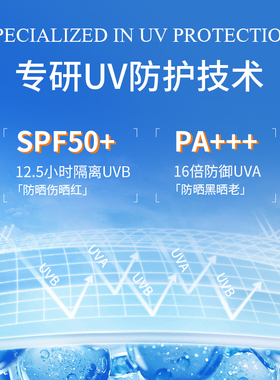 小光圈防晒喷雾全身通用夏季
