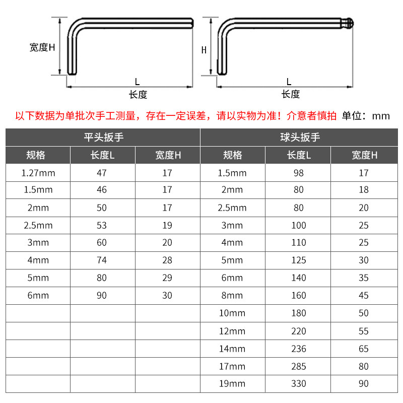 公制内六角扳手单个内六方螺丝刀/加长六角匙工具2/2.5/3/4/5/6mm,淘宝优惠券,粉丝福利购,淘宝优惠卷