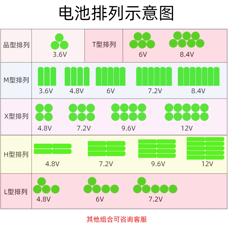 包邮玩具遥控汽车充电池组充电器大容量5号AA3.6V4.8V7.2V9.6V12V - 图1