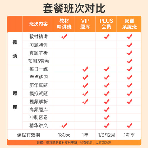 中大网校2027房地产估价师评估师网课课件历年真题库教材土估房估 - 图0