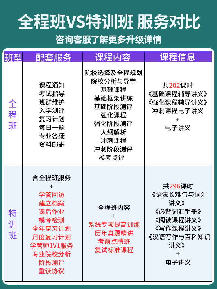 2026翻译硕士网课 211汉语写作与百科 新文道考研448视频课程357
