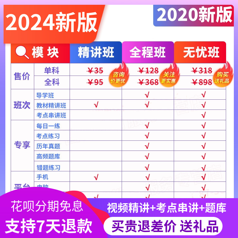 中大网校2024年一级消防工程师考试视频课件网课历年真题库宿吉南-图1