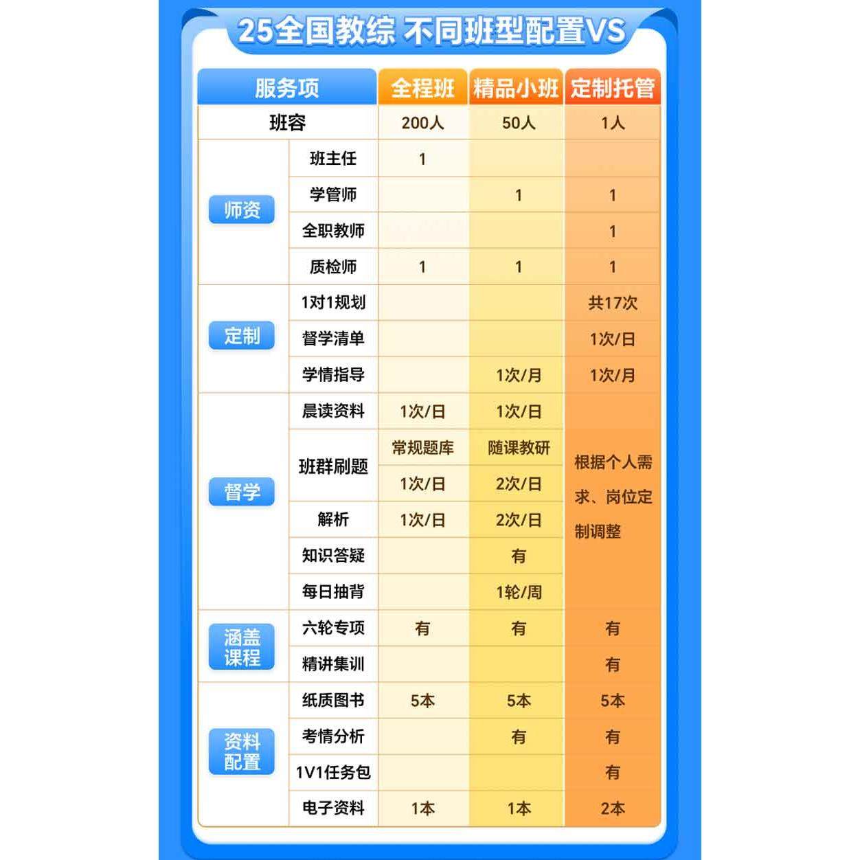 华图教招网课2026教师招聘考编教综英语山东河北安徽福建D类课程