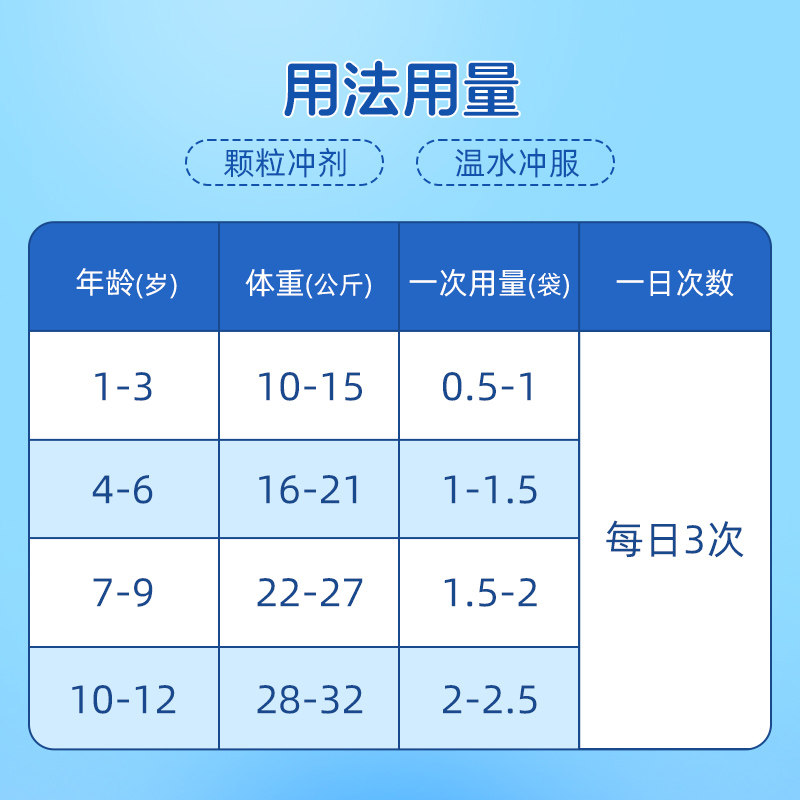 护彤小儿氨酚黄那敏颗粒12袋感冒药 哈药医药小儿感冒
