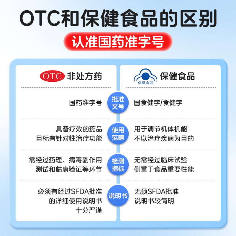 哈药三精葡萄糖酸钙锌口服溶液非钙片骨质疏松老人儿童补钙