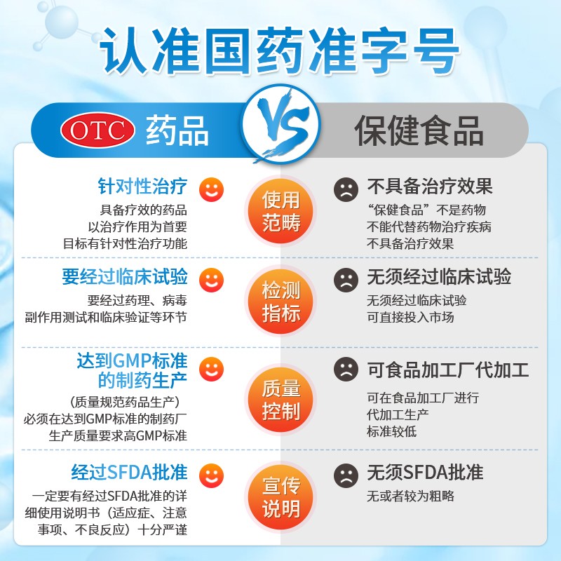 哈药葡萄糖酸锌口服溶液儿童补锌酸锌钙口服液婴儿成人钙铁锌蓝瓶