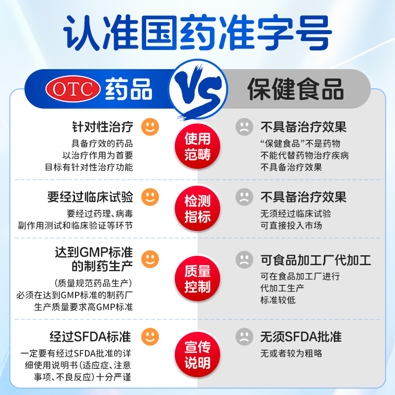 哈药三精葡萄糖酸锌口服液蓝瓶儿童缺锌补锌液体锌发育迟缓