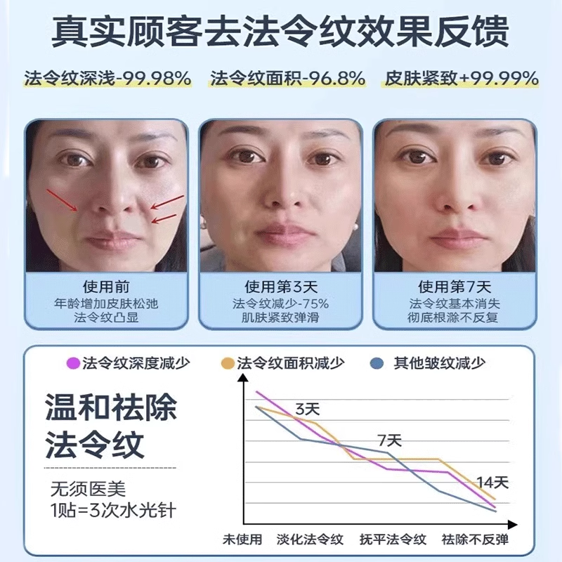 凝水微晶法法令纹贴淡化细纹保湿提拉面膜嘴角官方正品旗舰店女