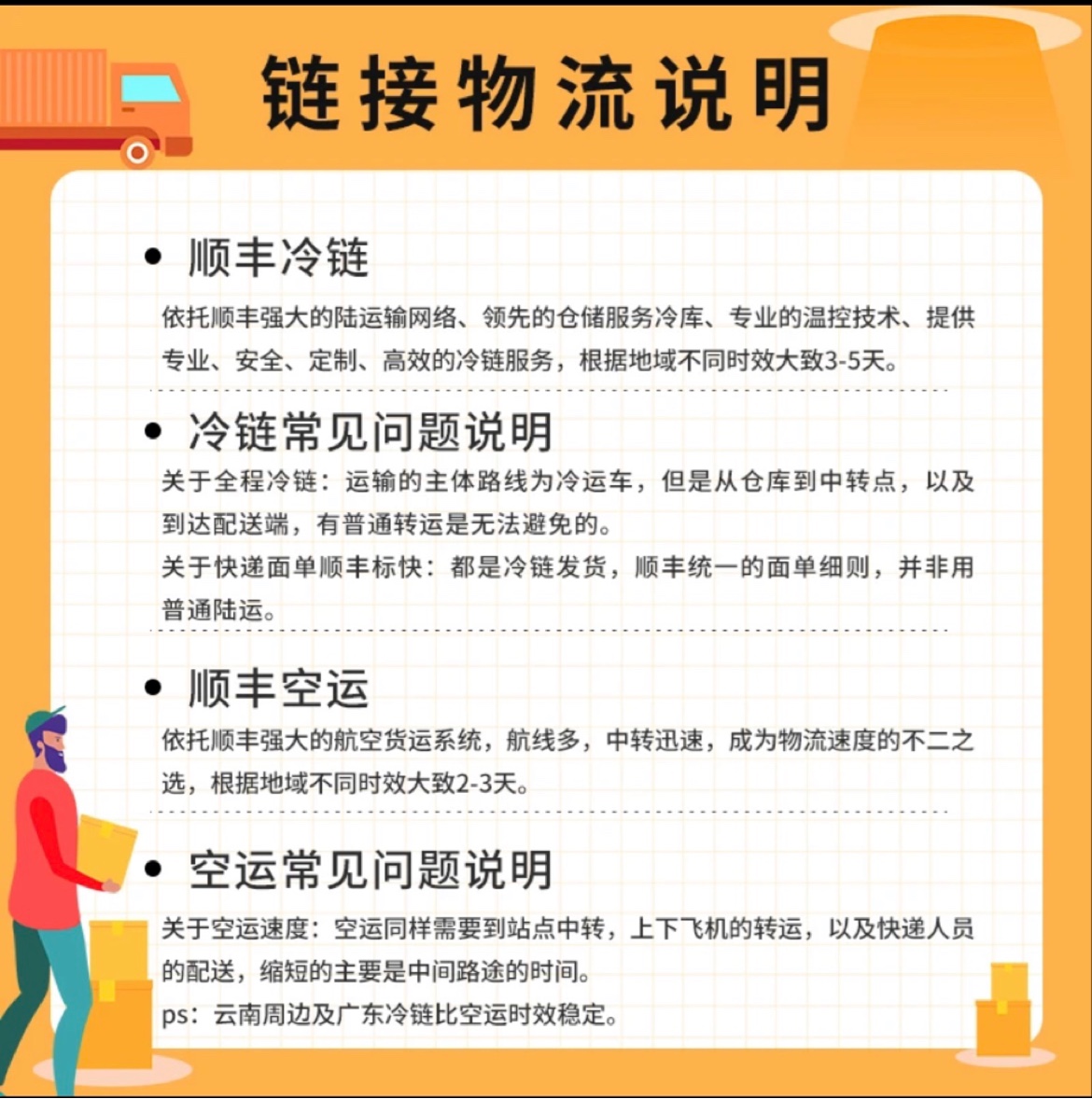 全场只拍一单需补邮费，部分城市两单德邦空运(时效可加快的情况)-图0