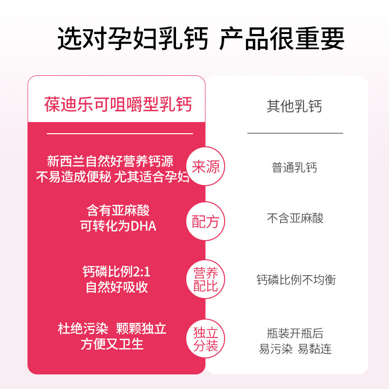 葆迪乐液体哺乳期妈妈孕妇钙 葆迪乐钙铁锌/钙镁