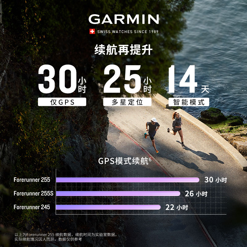 Garmin佳明Forerunner 255跑步手表马拉松越野骑行游泳徒步心率血氧睡眠nfc双频多星GPS运动手环佳明265 - 图1