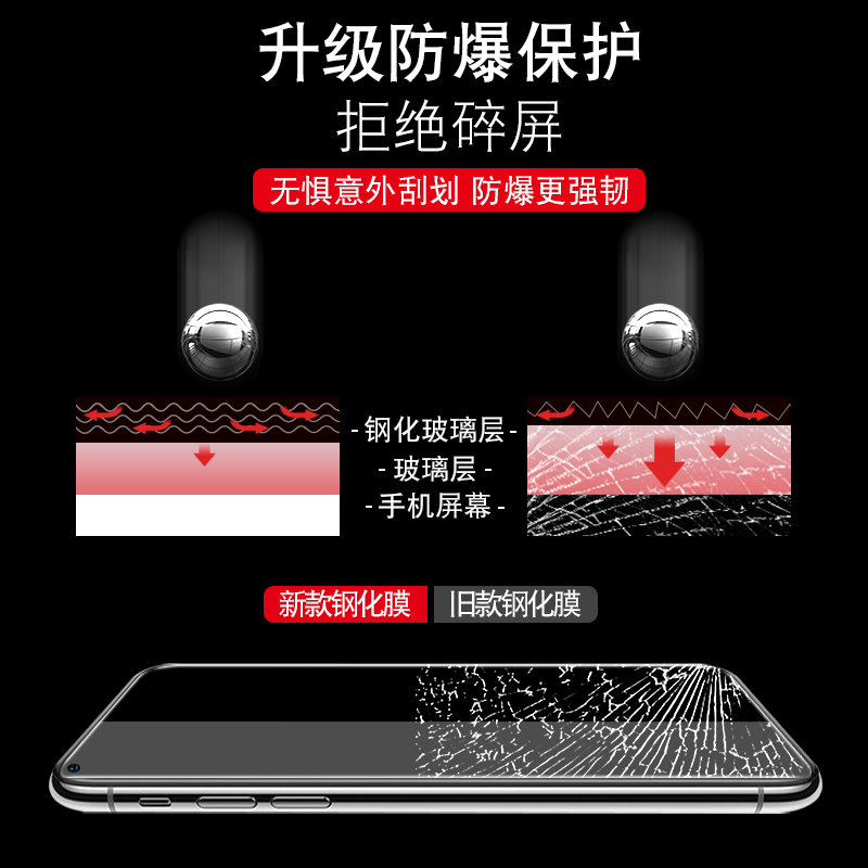 OPPOK9S钢化膜oppo09ks真我q3s全屏玻璃oopok蓝光k10活力版oppok10活力板poopk手机模perm10防摔oppoperm刚化 - 图1