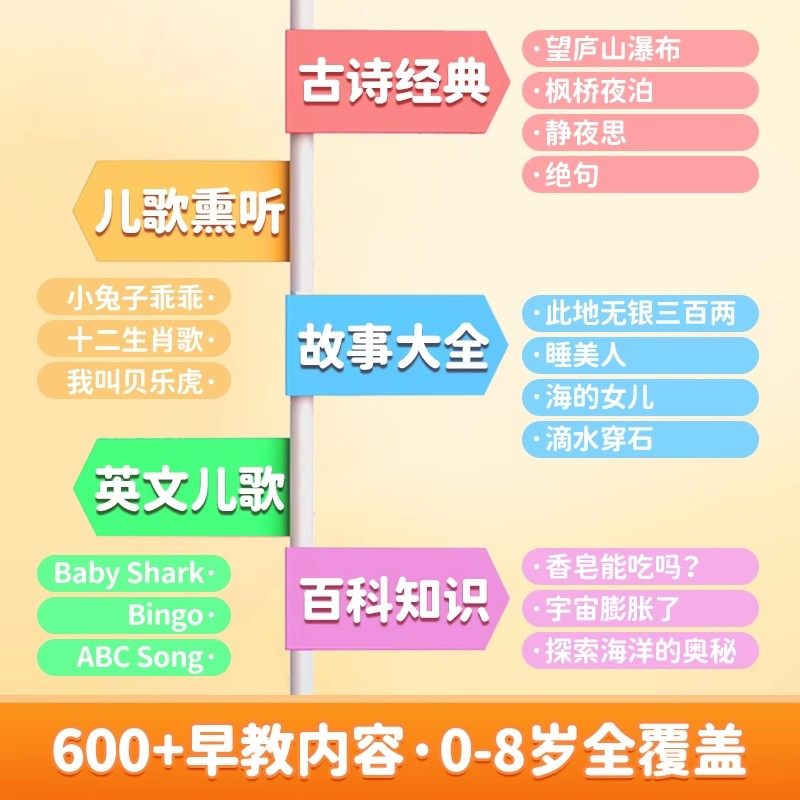 锐族熏听故事机G51贝乐虎儿歌播放器0到3岁宝宝婴幼儿玩具早教机,淘宝优惠券,粉丝福利购,淘宝优惠卷