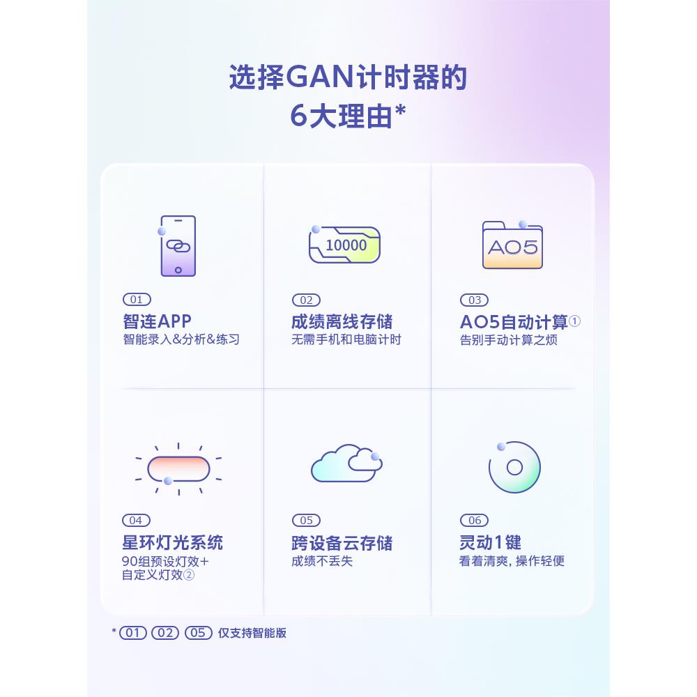 GAN星环智能魔方计时器 自动上传成绩WCA比赛专用秒表蓝牙连接APP - 图3