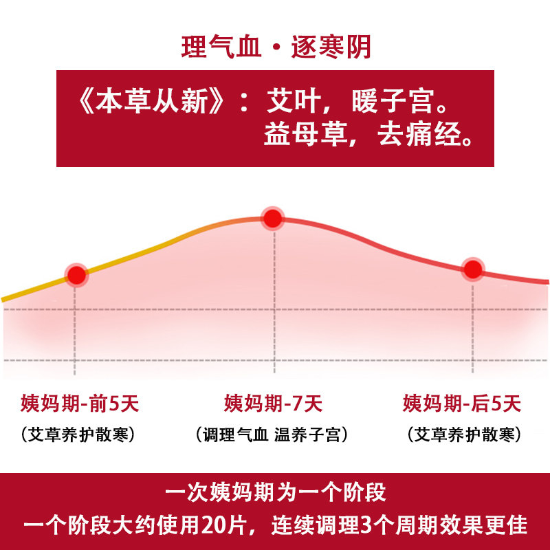 【仁和药业】仁和艾草暖经期女性暖贴 妇炎洁沃仑保暖贴