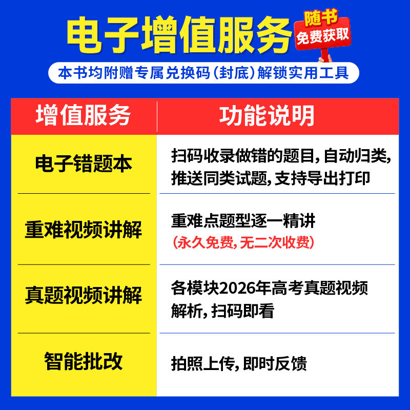 2027新高考必刷题上分专项数学立体几何物理化学生物语文英语语法完型填空地理新高考专题分题型强化高三高考一轮复习2025高考真题