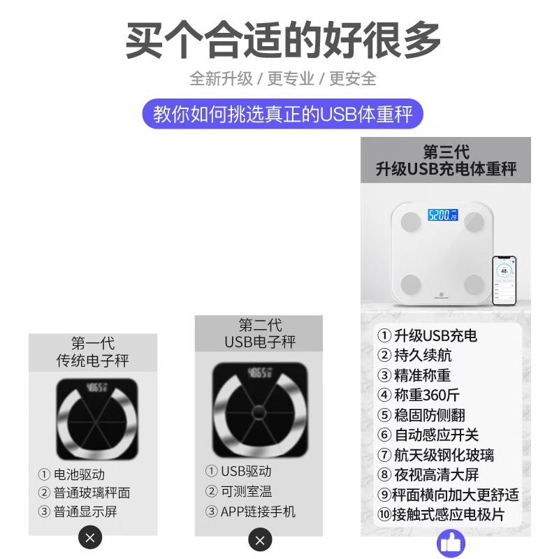 本博体重秤电子秤家用精准的人体称体脂计减肥专用智能高精度小型