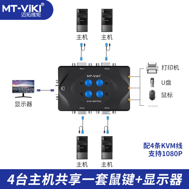 迈拓维矩4口kvm切换器四进一出vga显示器多电脑主机屏幕监控鼠标键盘一拖四共享器切屏器 - 图0