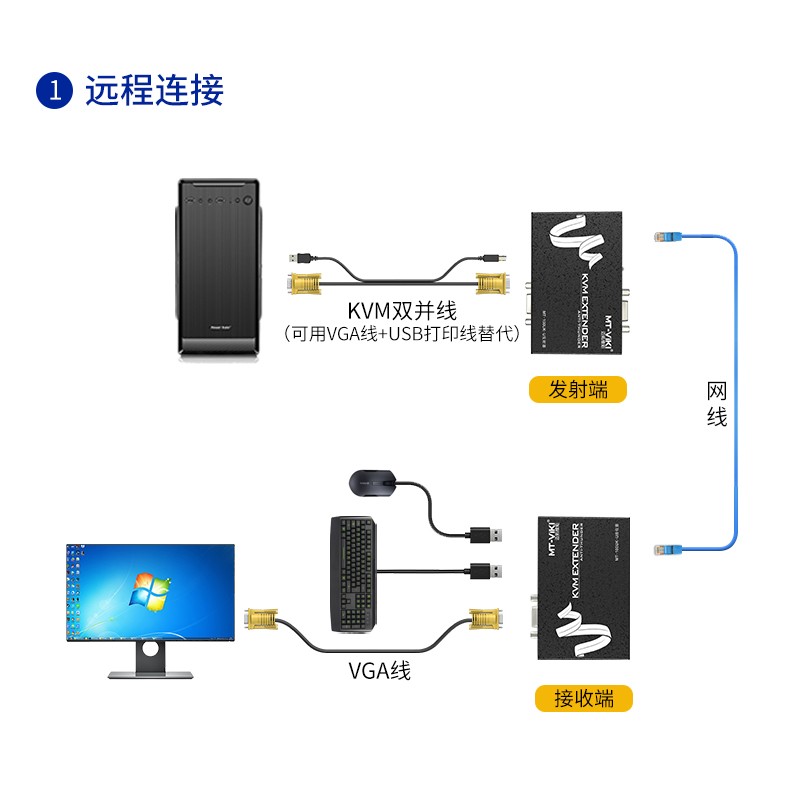 迈拓维矩 MT-100UK-U KVM延长器单网线100米 VGA+USB网传信号放大 - 图2