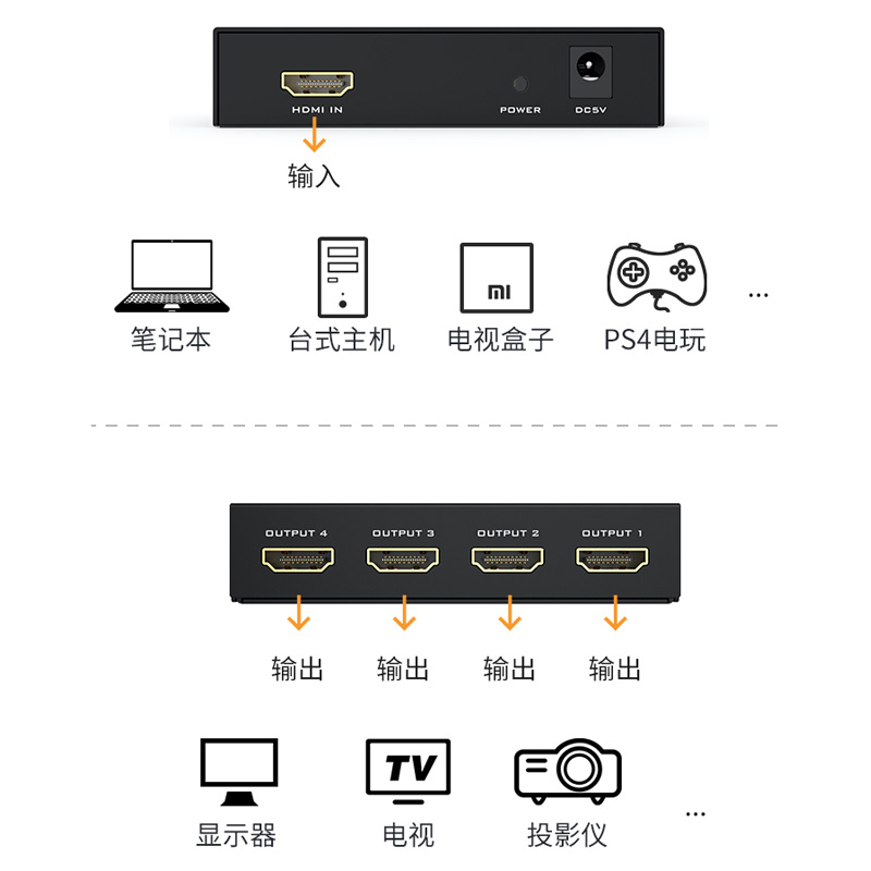 迈拓维矩MT-SP104M 1进4出HDMI分配器 一分四 高清3D电脑分屏器 - 图2