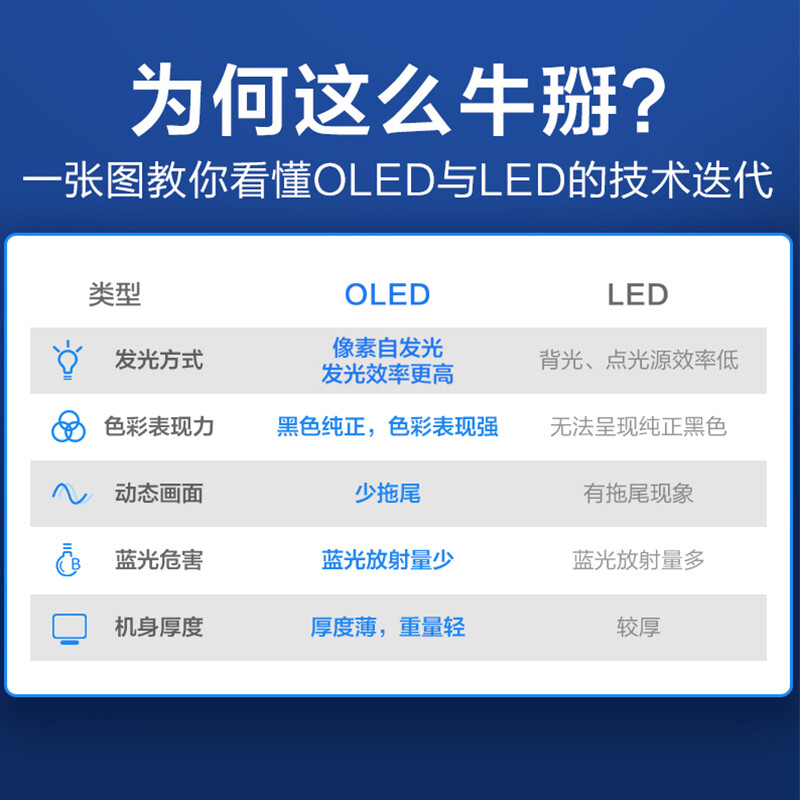 飞利浦 65OLED786 65英寸OLED超薄120Hz高刷环景光液晶平板电视机 - 图0