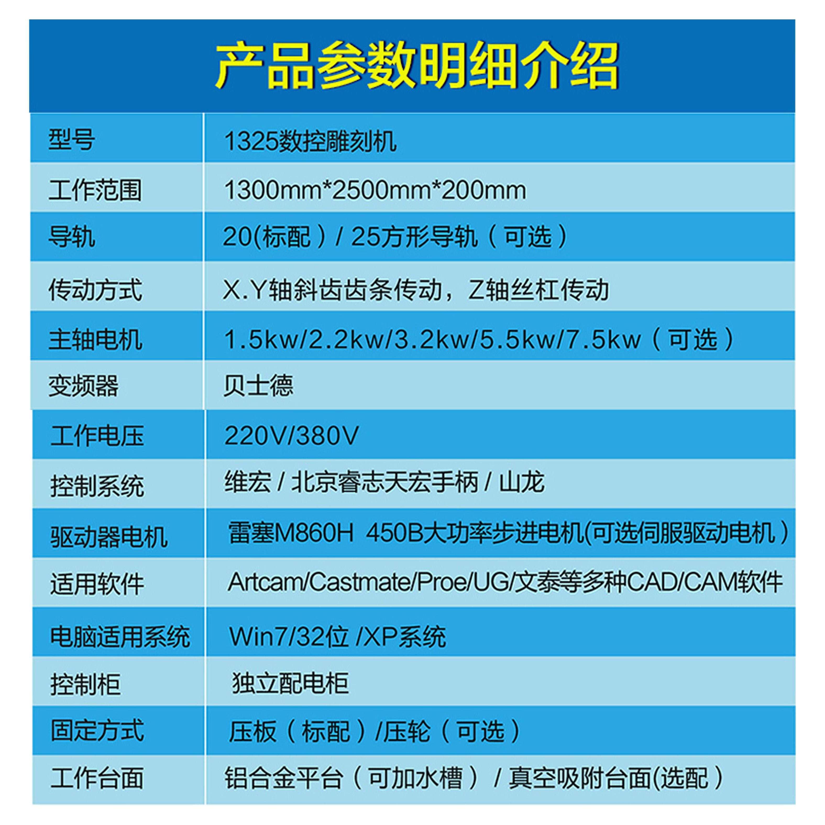 1325数控木工广告雕刻机浮雕亚克力石材泡沫大型全自动CNC雕刻机-图1