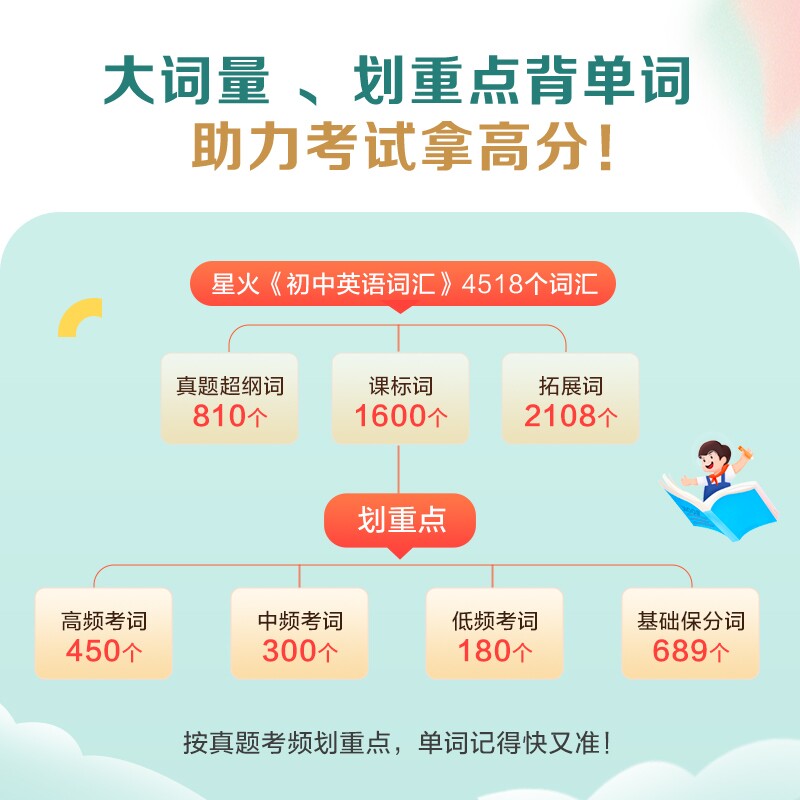 星火英语初中英语词汇2025中考英语词汇乱序版初中英语单词书3500词汇必背手册初一二初三七八九年级必背考纲词汇单词记背单词大全