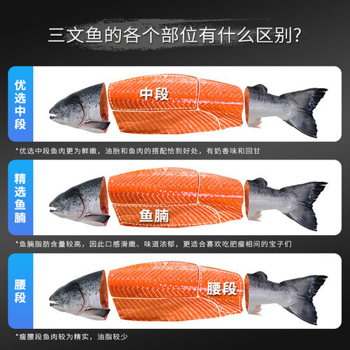 三文鱼新鲜中段冰鲜法罗皇冠鱼腩挪威现切大西洋鲑刺身料理海鲜 - 图0