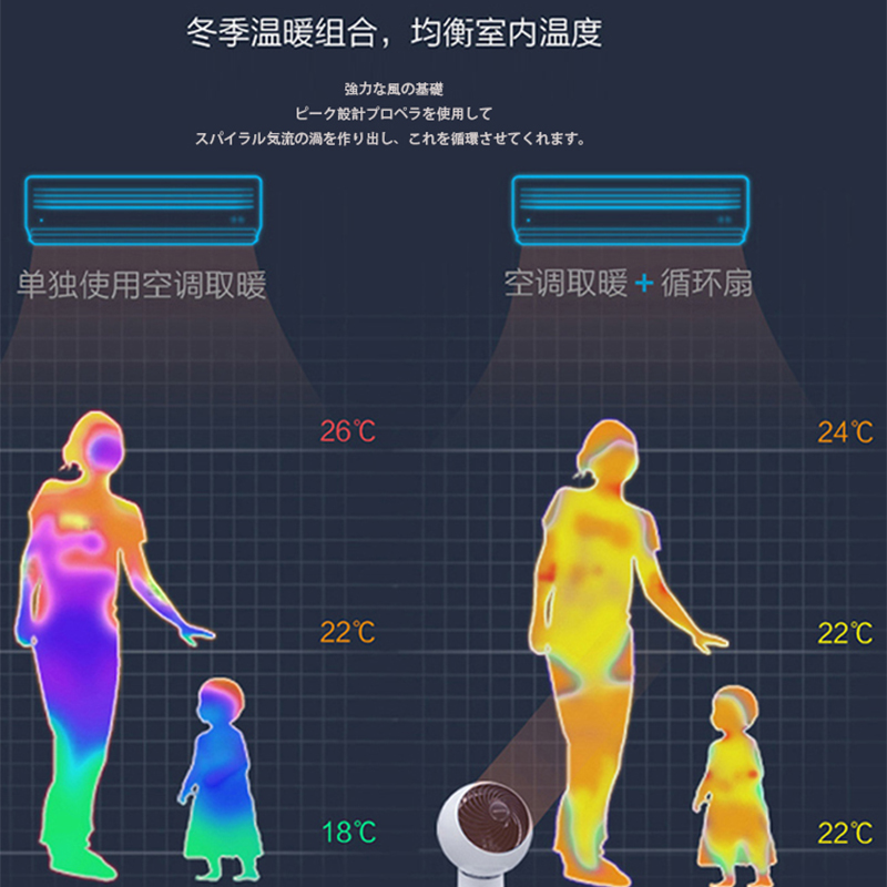 爱丽思iris空气循环扇摇头家用电风扇低噪台式涡轮对流风扇爱丽丝 - 图2