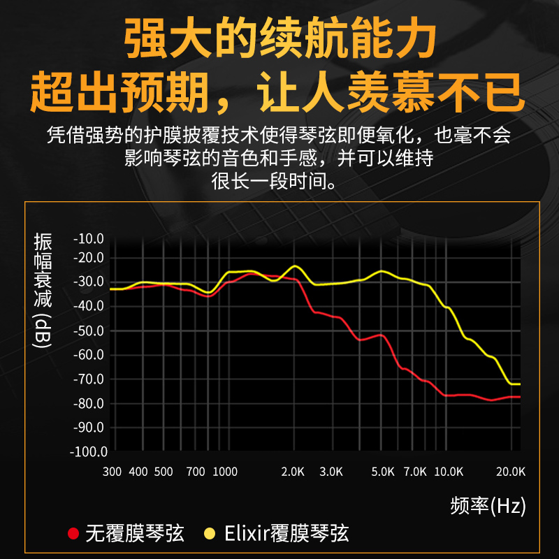 Elixir琴弦伊利克斯吉他弦16052泰勒吉他琴弦16182磷铜吉他配件-图1