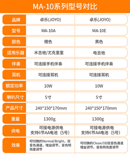 卓乐joyo音箱Ma10b民谣木吉他音箱弹唱专用贝斯电吉他音响电子鼓 - 图0