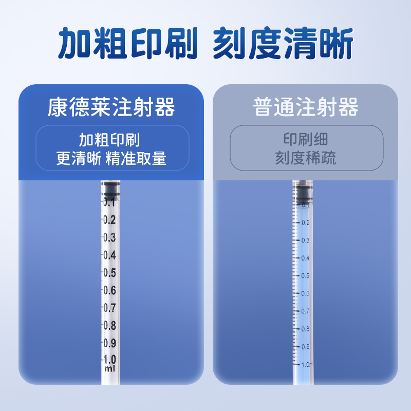 1毫升5/10/20ml一次性医用注射器针管注器针筒带针头无针喂食打针 - 图1