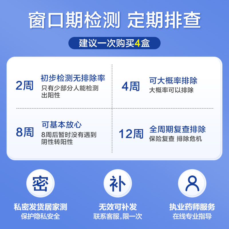 可孚艾滋病检测试纸hiv检测纸四合一自检测试剂盒性病梅毒非四代 - 图3