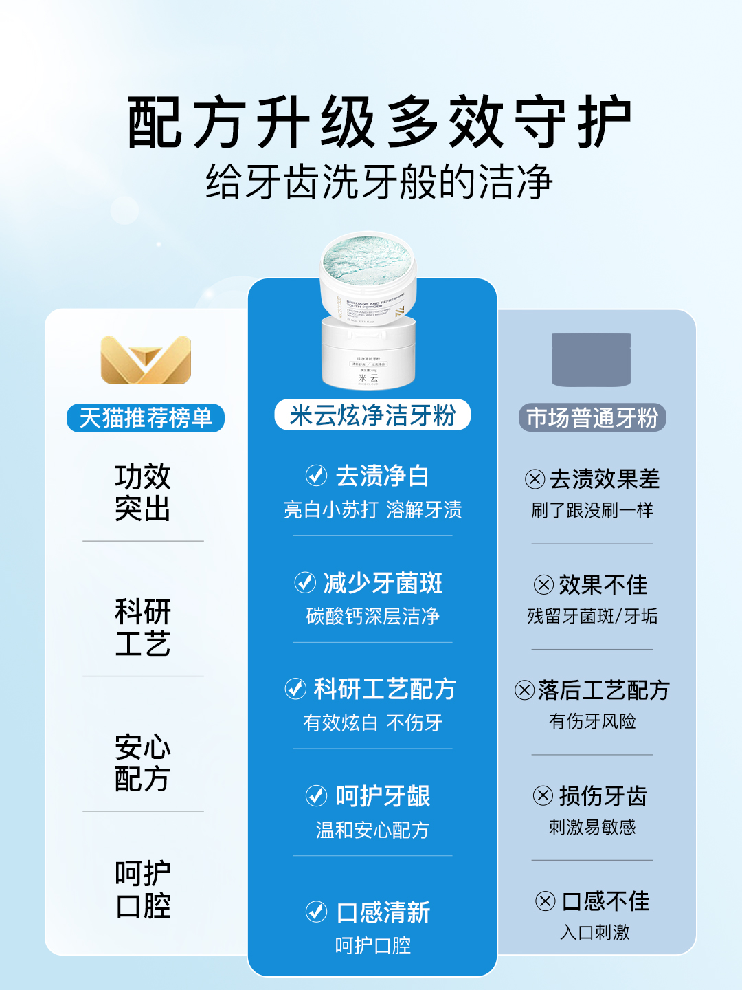 米云牙粉洁白牙齿炫净清新牙粉减少牙菌清洁口腔清新口气男女 - 图2