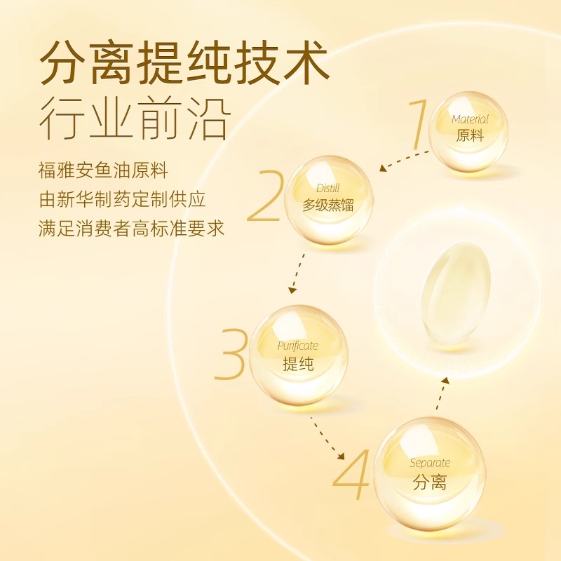 新华制药福雅安99%EPA鱼油金泽百高纯浓度中老年软胶囊辅助降血脂