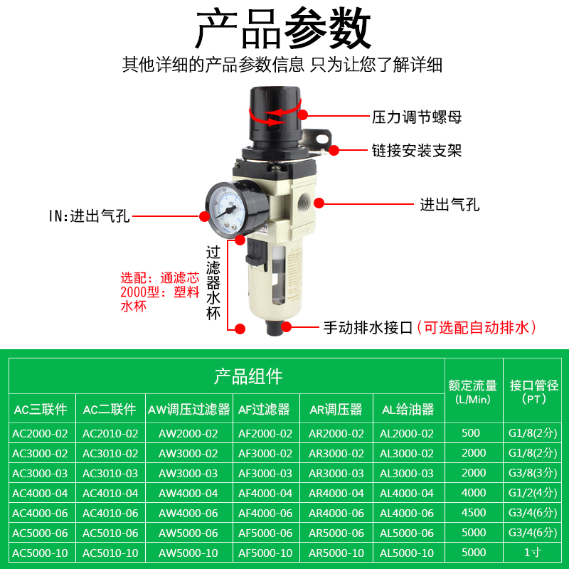 气动气泵气源处理器AW2000-02单联件3000-03空气体过滤减压调压阀 - 图2