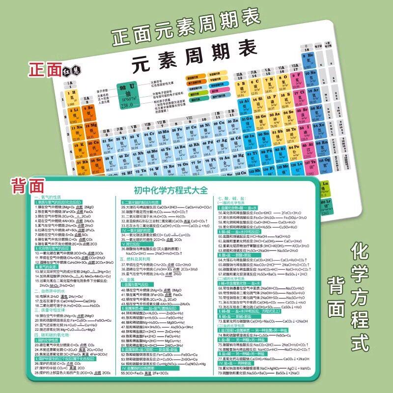 初中化学元素周期表卡片知识点挂图数学物理公式方程式大全墙贴