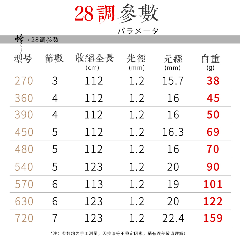 鱼竿手杆超轻超硬悟日本进口手竿鱼杆钓鱼竿4.5/5.4/6.3/7.2米图片