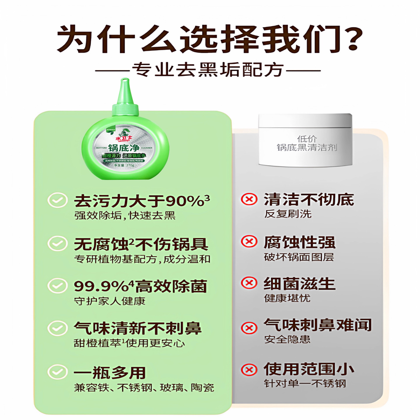 水卫士锅底净除黑泥膜清洁剂除垢啫喱不锈钢黑垢重油污去除水卫仕,淘宝优惠券,粉丝福利购,淘宝优惠卷