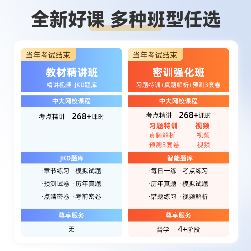 中大网校2024年注册城乡规划师视频课件考试教程教材城市课程网课-图1