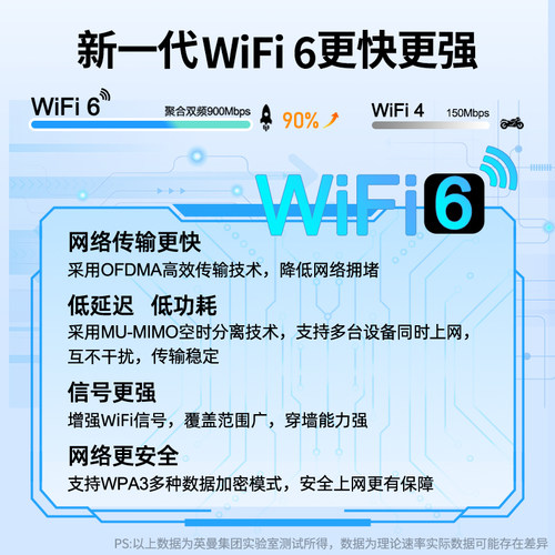 英曼台式机无线网卡蓝牙二合一Wifi6笔记本电脑网络Wifi发射器适配器外置usb接收器5.8G双频蓝牙5.4免驱动 - 图2