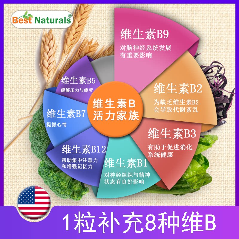  BestNaturals海外复合维生素/矿物质
