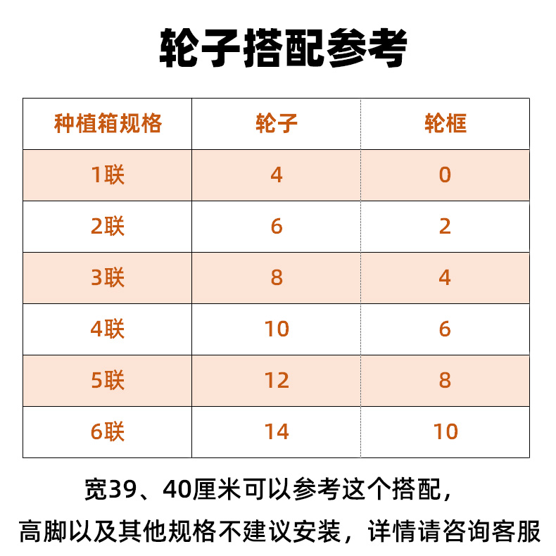 组合种植箱配件DIY阳台种菜盆楼顶蔬菜种植箱种菜箱底盘侧板支杆 - 图1