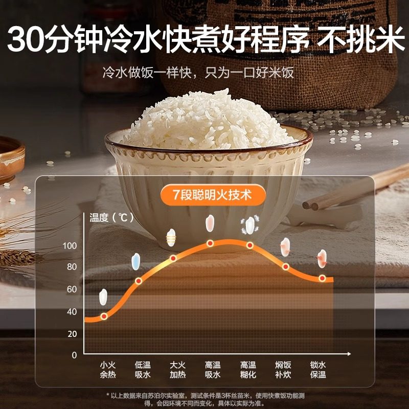 苏泊尔0涂层电饭煲3L家用智能小型迷你多功能预约保温煮饭锅,淘宝优惠券,粉丝福利购,淘宝优惠卷
