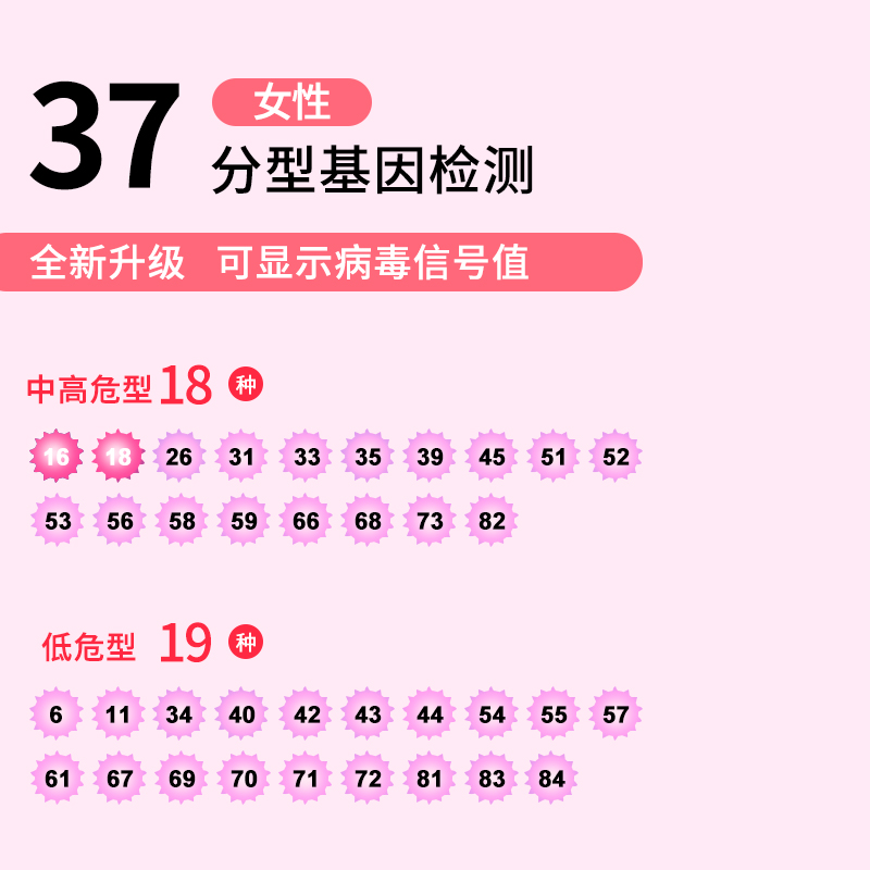 女性hpv检测自检盒23分型37分型基因检测宫颈病毒男女居家检测