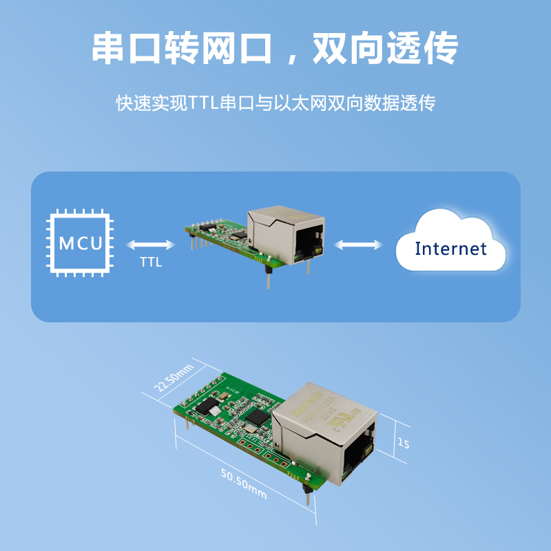 智【联物联】TTL串口转以太网模块透传通信网络插针式ZL-CS11J-图1