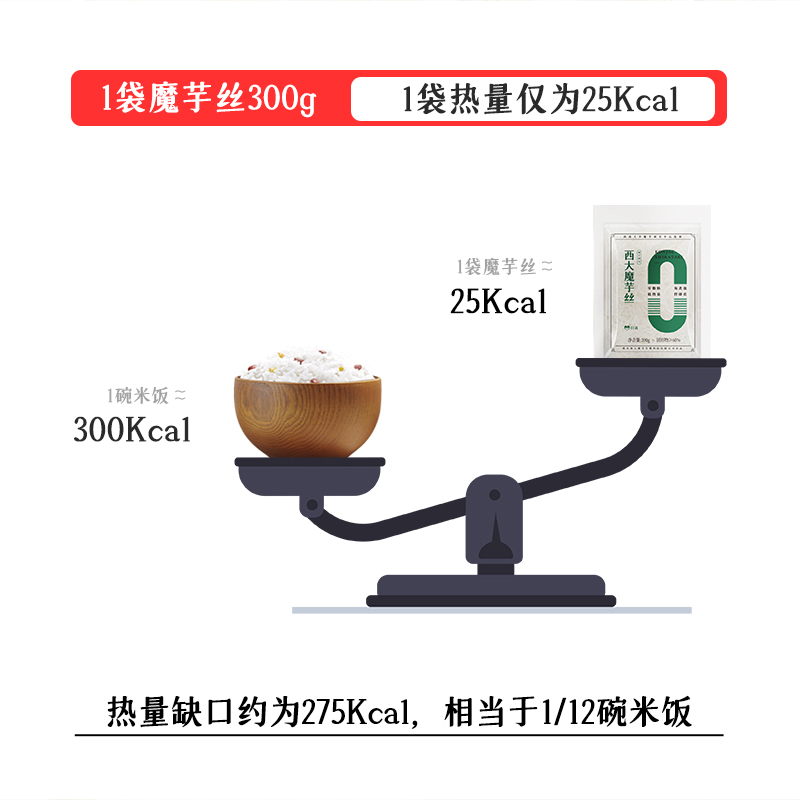 西南大学魔芋丝0脂肪热量减代餐低卡饱腹主食西大魔芋面即食免煮-图1