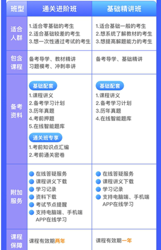 2026年初级中级社会工作者视频工作师考试网课件课程社工师真题库 - 图0