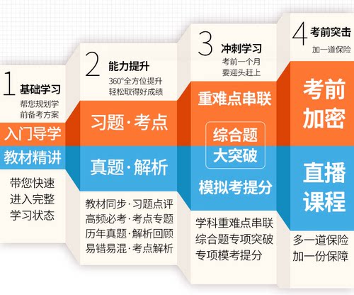 2026年初级中级社会工作者视频工作师考试网课件课程社工师真题库 - 图2
