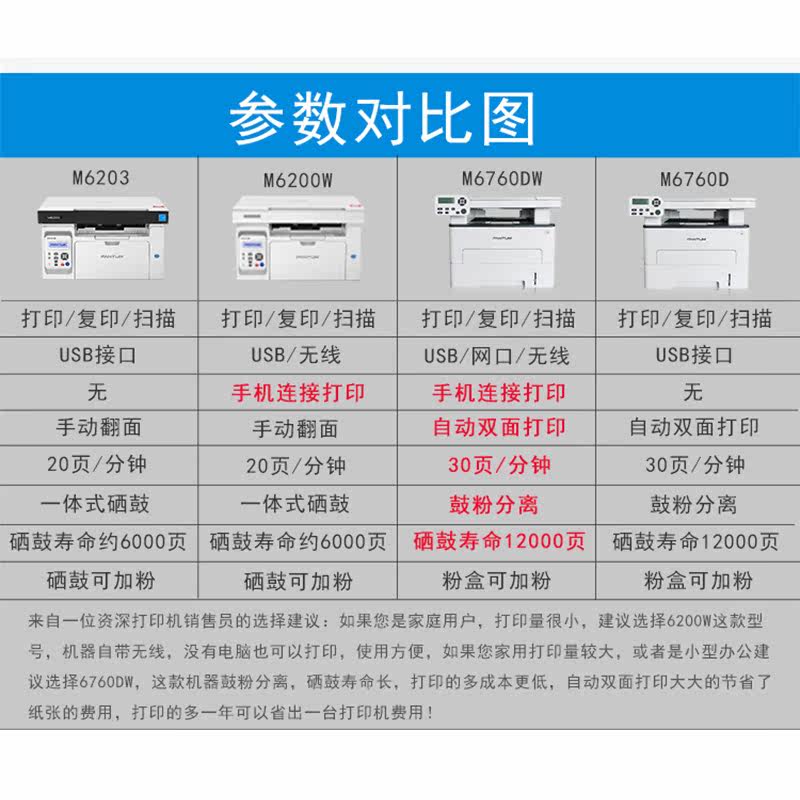 奔图m6203 / 6760dw无线激光一体机 奔图联华黑白激光多功能一体机